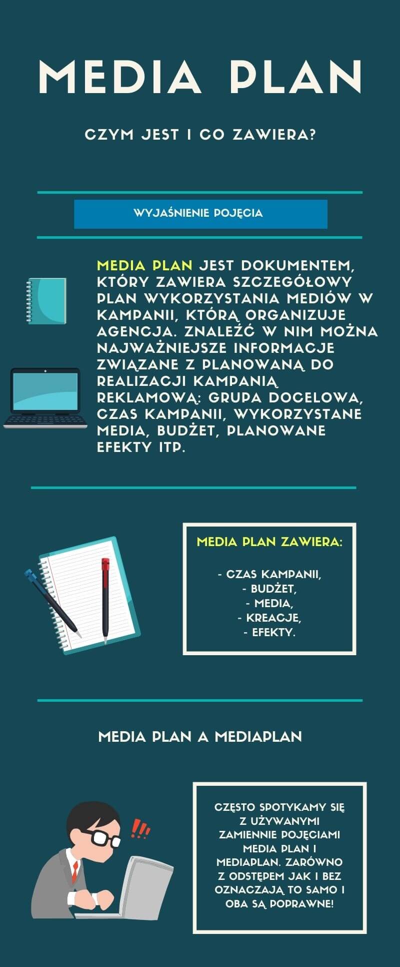 Co to media plan