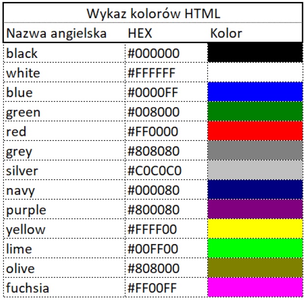 html kolory